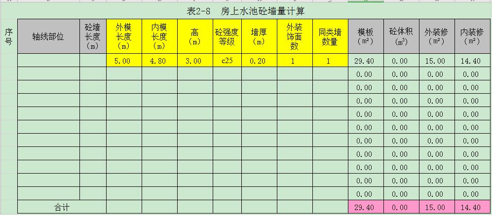 工程预算常用excel计算公式大全,工程量计算表格如何自动计算