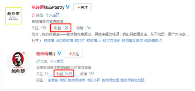 每天排队的网红店,超多人排队的网红店