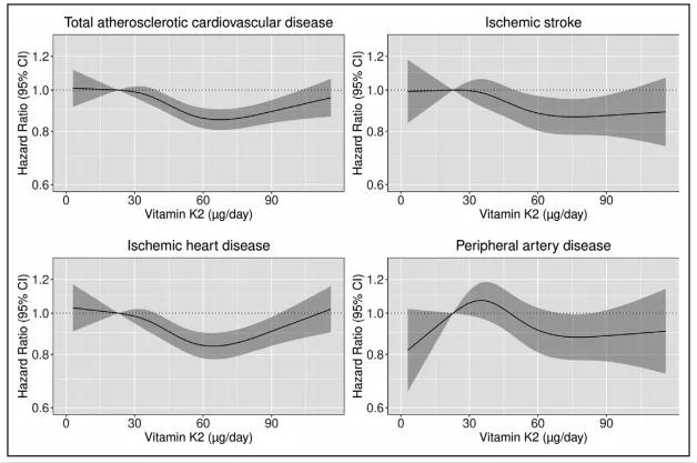 补充维生素K，对老年人有2大好处！如何正确补充？本文给出建议