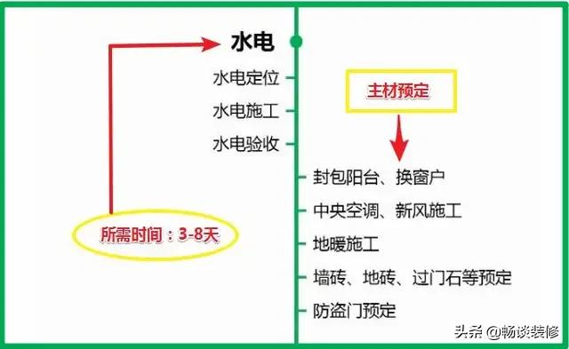 家装行业为什么那么坑,家装公司为什么装不下去了