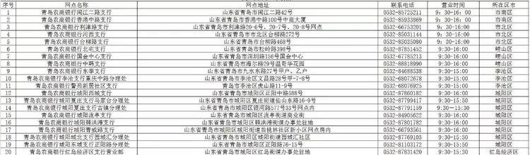 青岛广州路邮政银行营业时间,青岛渤海银行营业厅营业时间