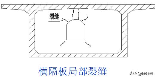 桥梁维修加固及病害处置,桥梁加固技术及方法
