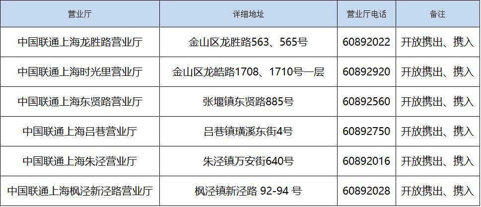 上海携号转网新政策,携号转网注意事项上海