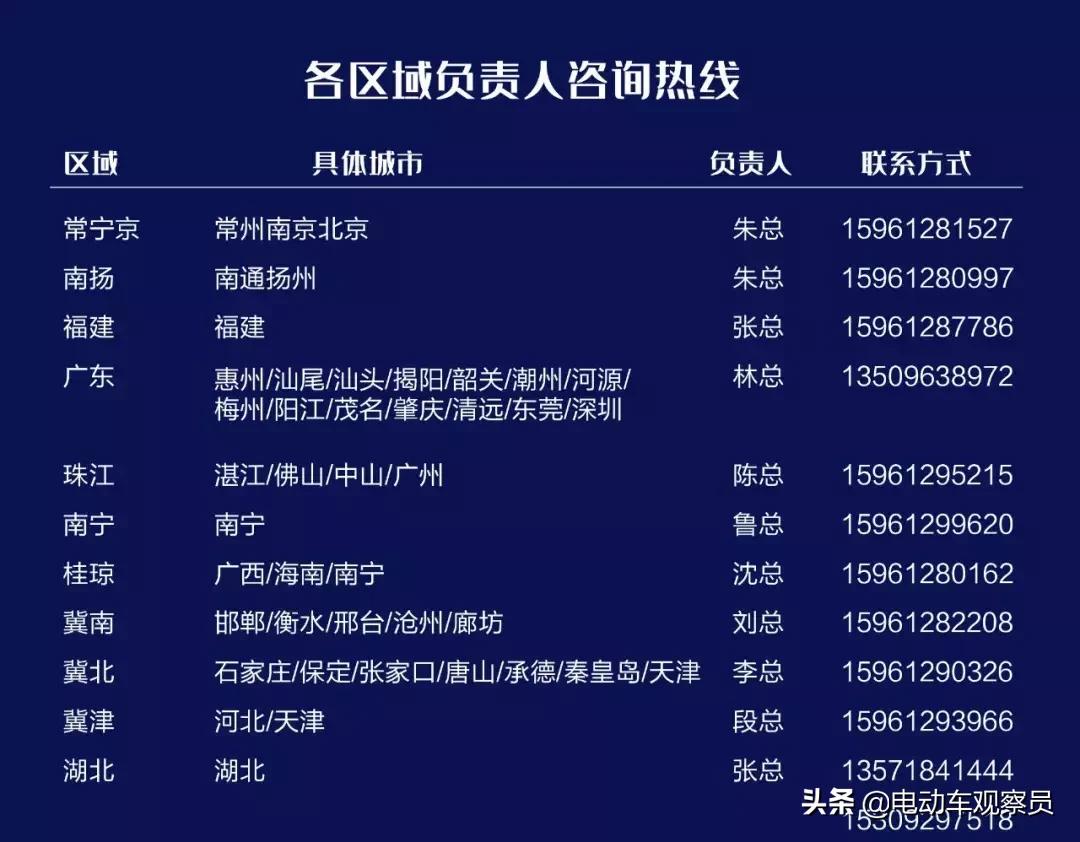 疯抢代理权！绿能15天新增近100新客户，抢货导致供不应求