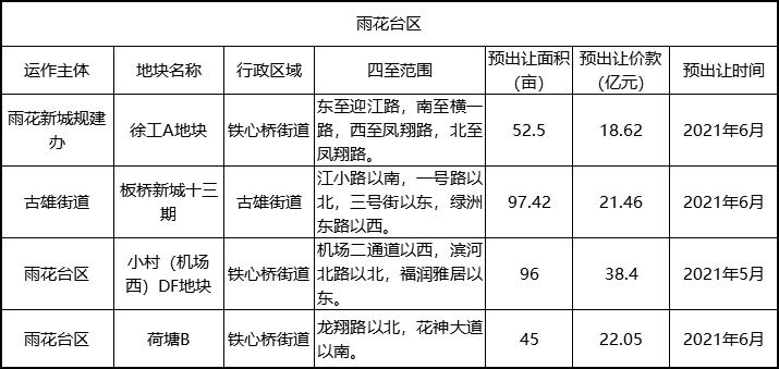 南京玄武土地出让,南京河西南最新土地拍卖消息