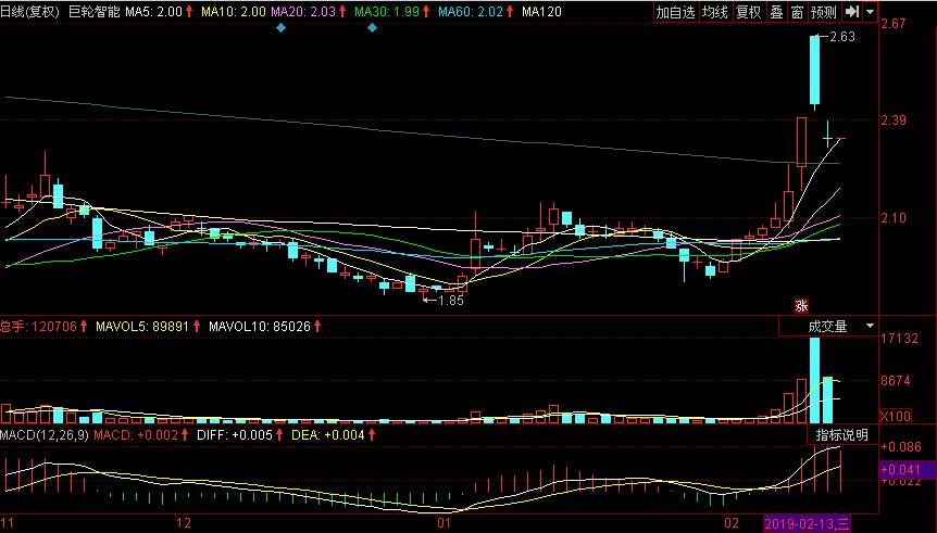 粤港澳人工智能机器人,广东省潜力低价人工智能股