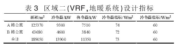 带你了解暖通空调系统设计全过程,高大上的复式装修设计布局