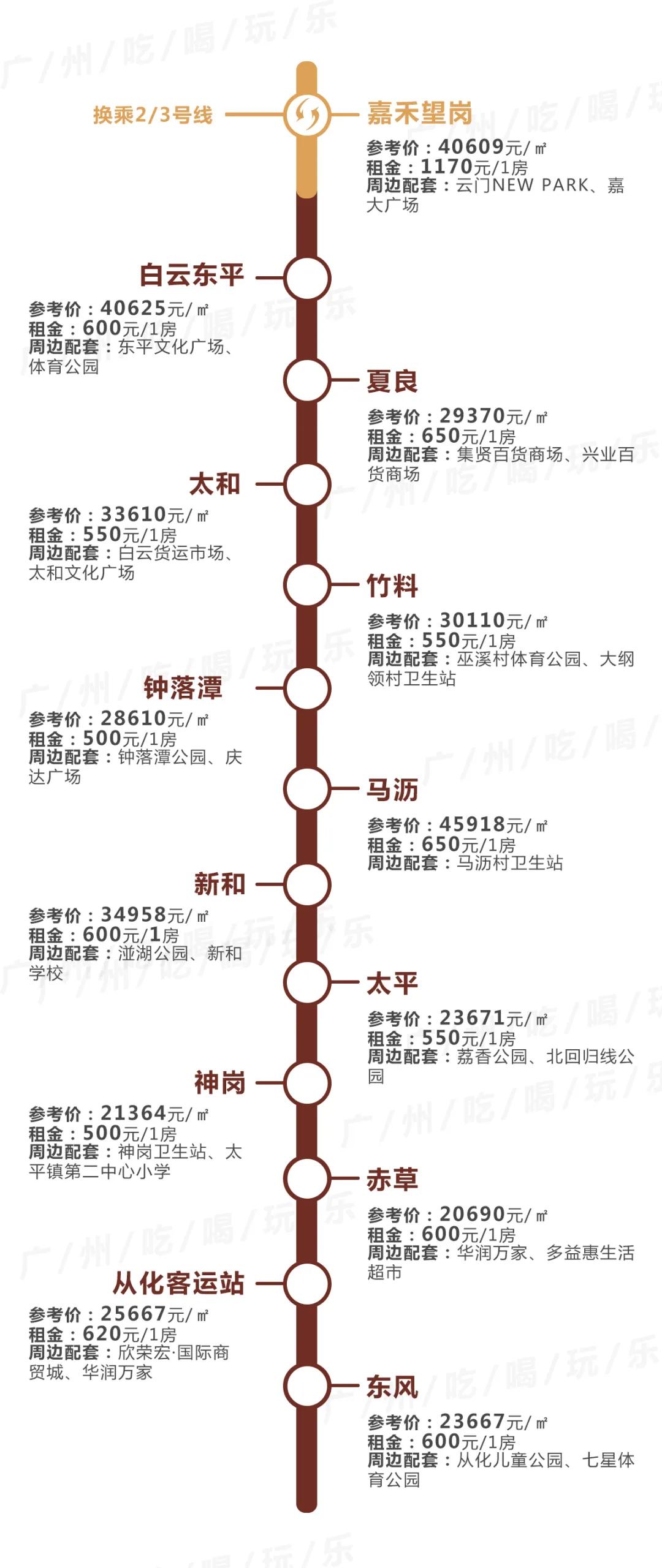 广州租房天河区棠东单间,广州租房天河区棠下复式