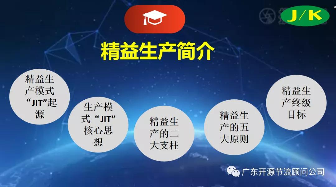 祝贺灯无忧“完美交付体系”第七期《八大浪费管理》圆满成功