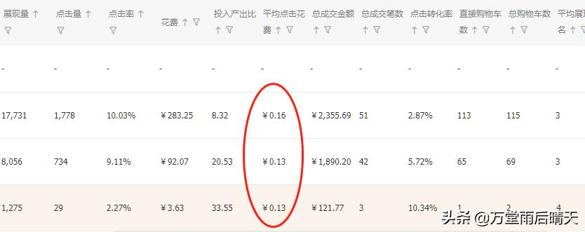 淘宝直通车怎么低价引流,拼多多直通车低价引流