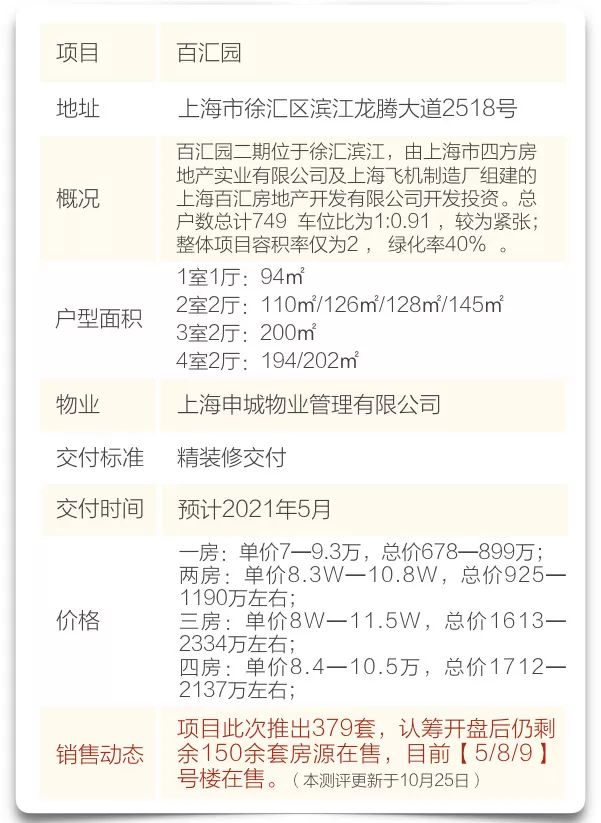一个项目前期没有宣传可以买不,项目卖不动要怎么破局