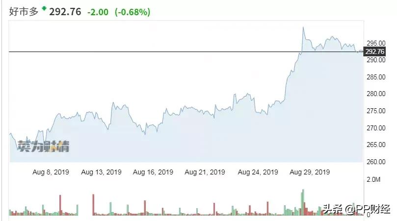 美国costco在中国现状,上海人疯抢costco