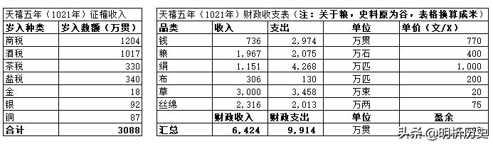 宋朝经济达到什么水平,宋朝落后挨打