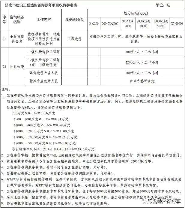云南工程造价咨询收费标准,陕西省工程造价咨询收费标准