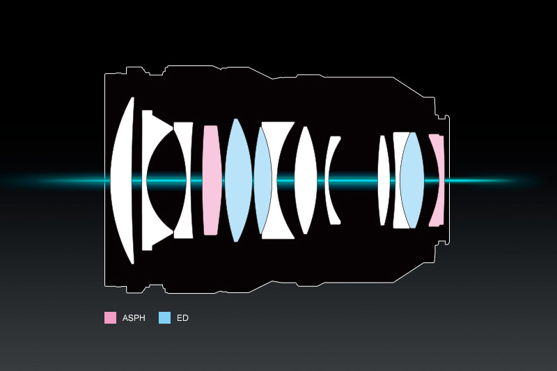 松下50mmf1.8镜头最近对焦距离,松下50mmf1.4全画幅微单镜头