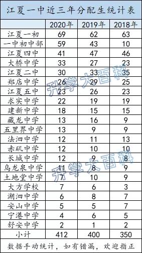 清华强基计划入围结果,清华强基计划所有学科