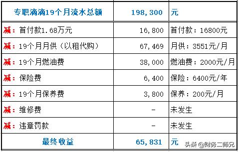 专职跑滴滴挣钱吗,南京专职跑滴滴怎么样
