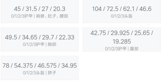 m249机枪和m16真实对比和平精英,和平精英m249和m416哪个好