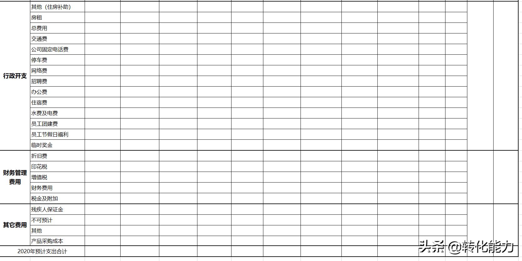 部门月度预算如何做,如何编制公司年度预算表