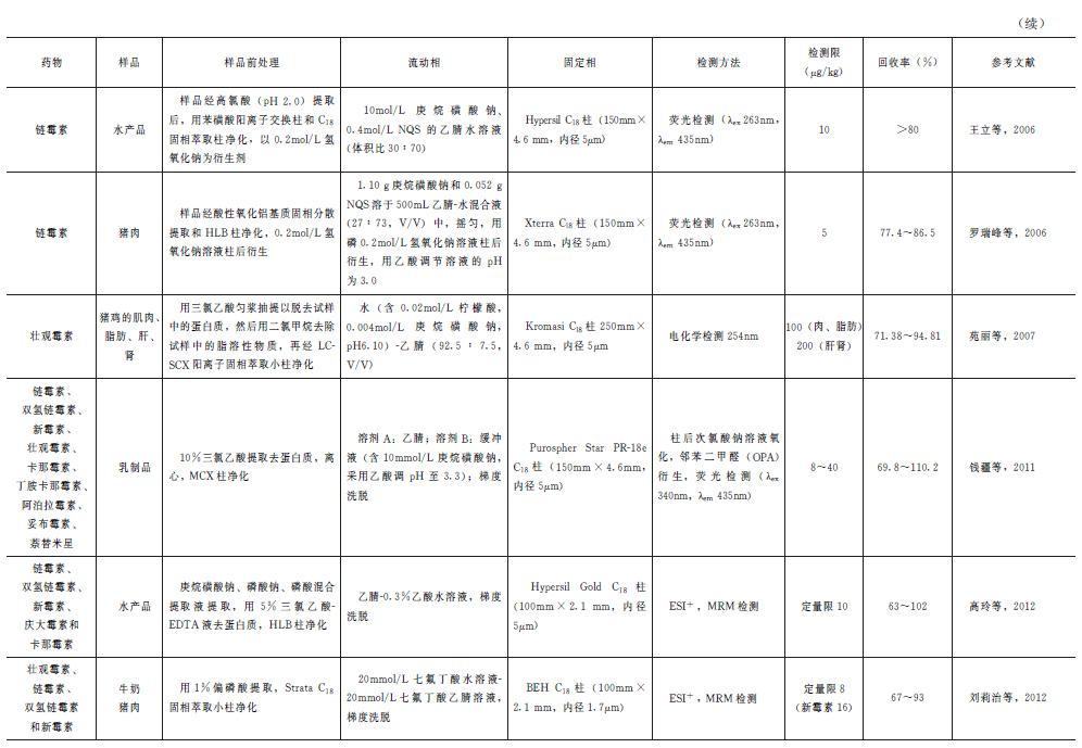动物源性成分检测,动物源食品检测