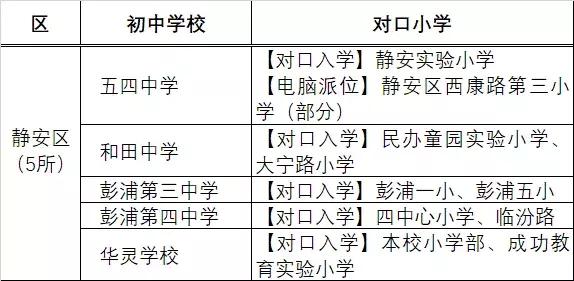 上海16区潜力公办初中推荐榜,上海最有潜力公办小学