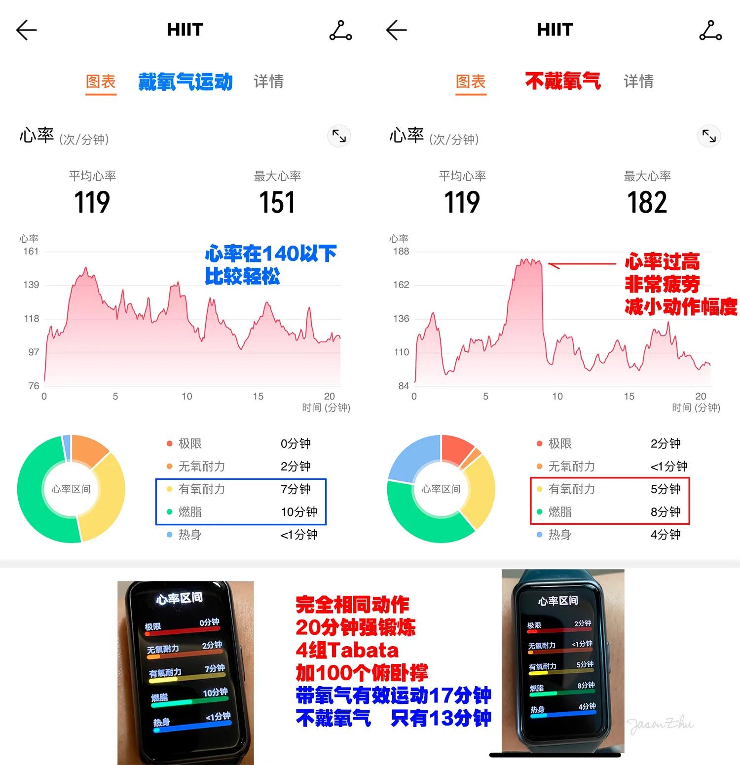 一百五十斤大胖子减肥记,猪猪减肥记录
