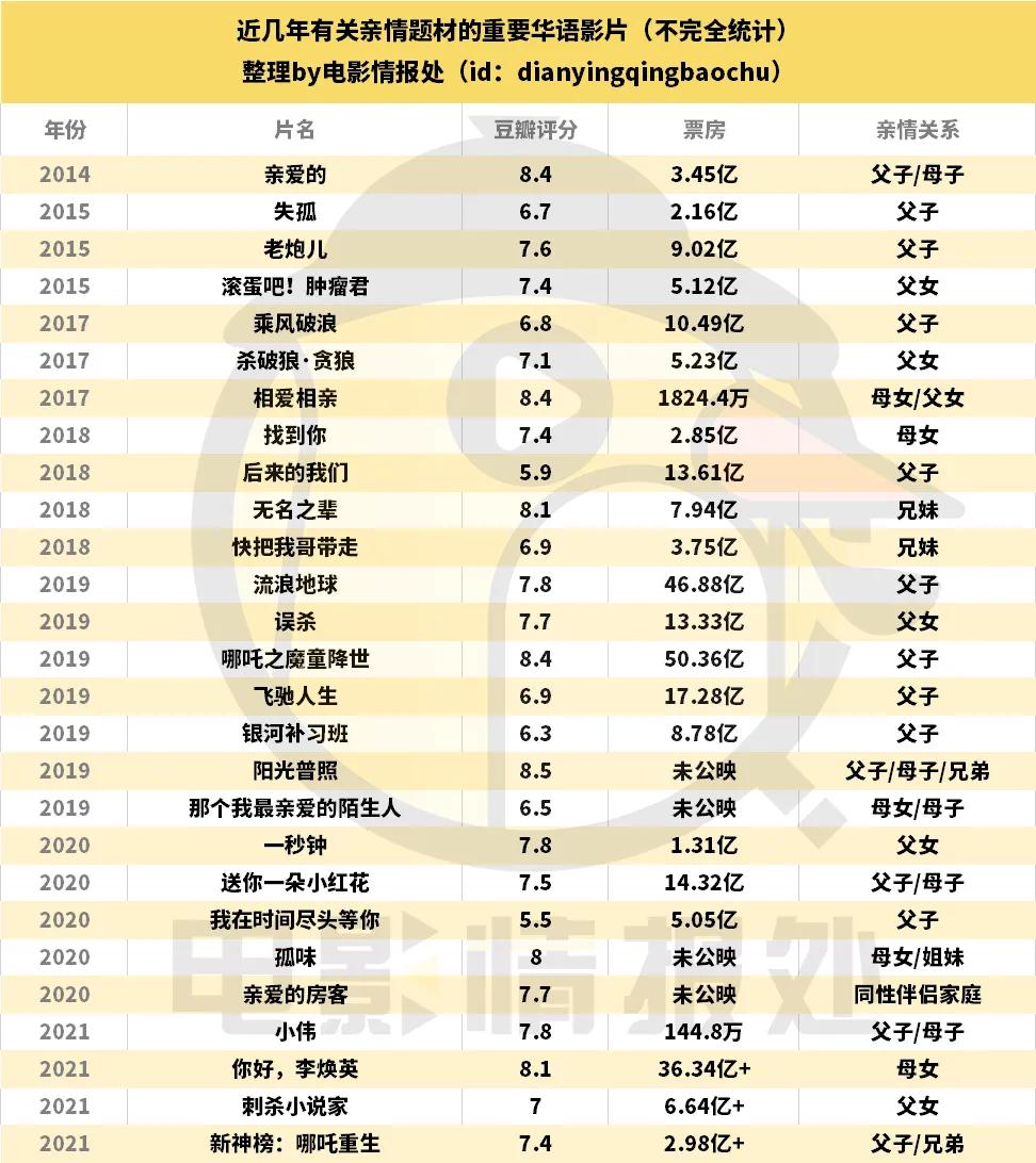 电影中的亲情点,家庭亲情在电影中是如何呈现的