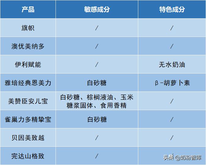旗帜奶粉好消化吗,澳优美纳多奶粉价格表