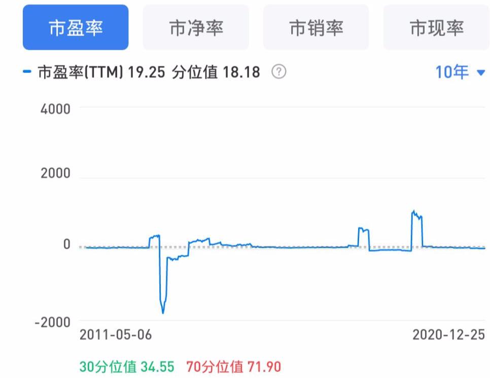 每日研讨纪要智能电网,每日研讨纪要