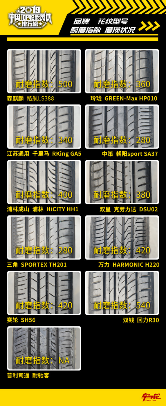国产汽车轮胎排行榜前十名品牌,200-300轮胎性价比排行榜
