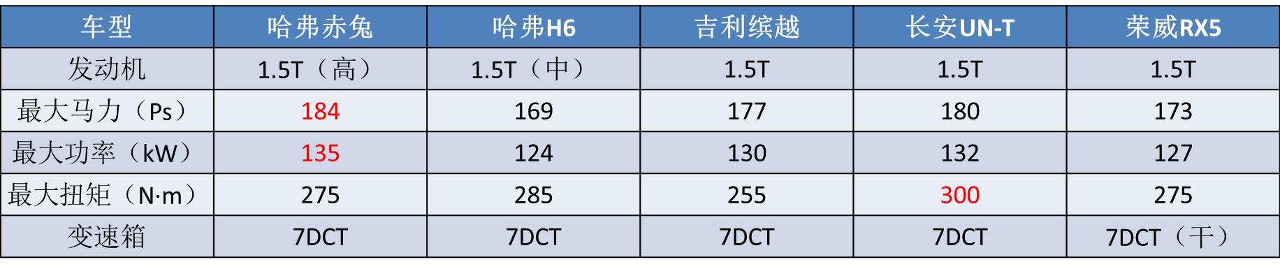 缤越哈弗赤兔对比,哈弗赤兔和吉利缤越哪个好