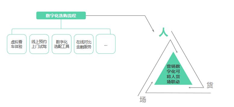 品牌策划和数字营销有哪些关系,原创设计品牌销售思路