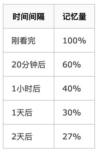 如何高效的学习技术,如何学习最高效的方法