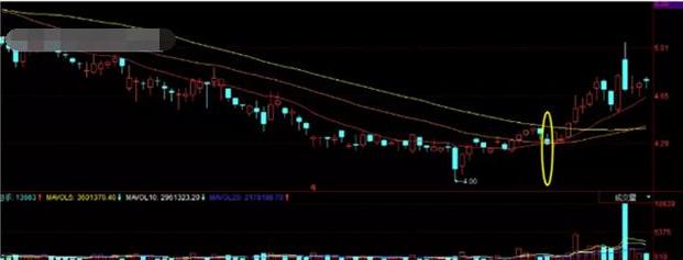 几种最实用的识别主力操盘手法,操盘手怎么入行
