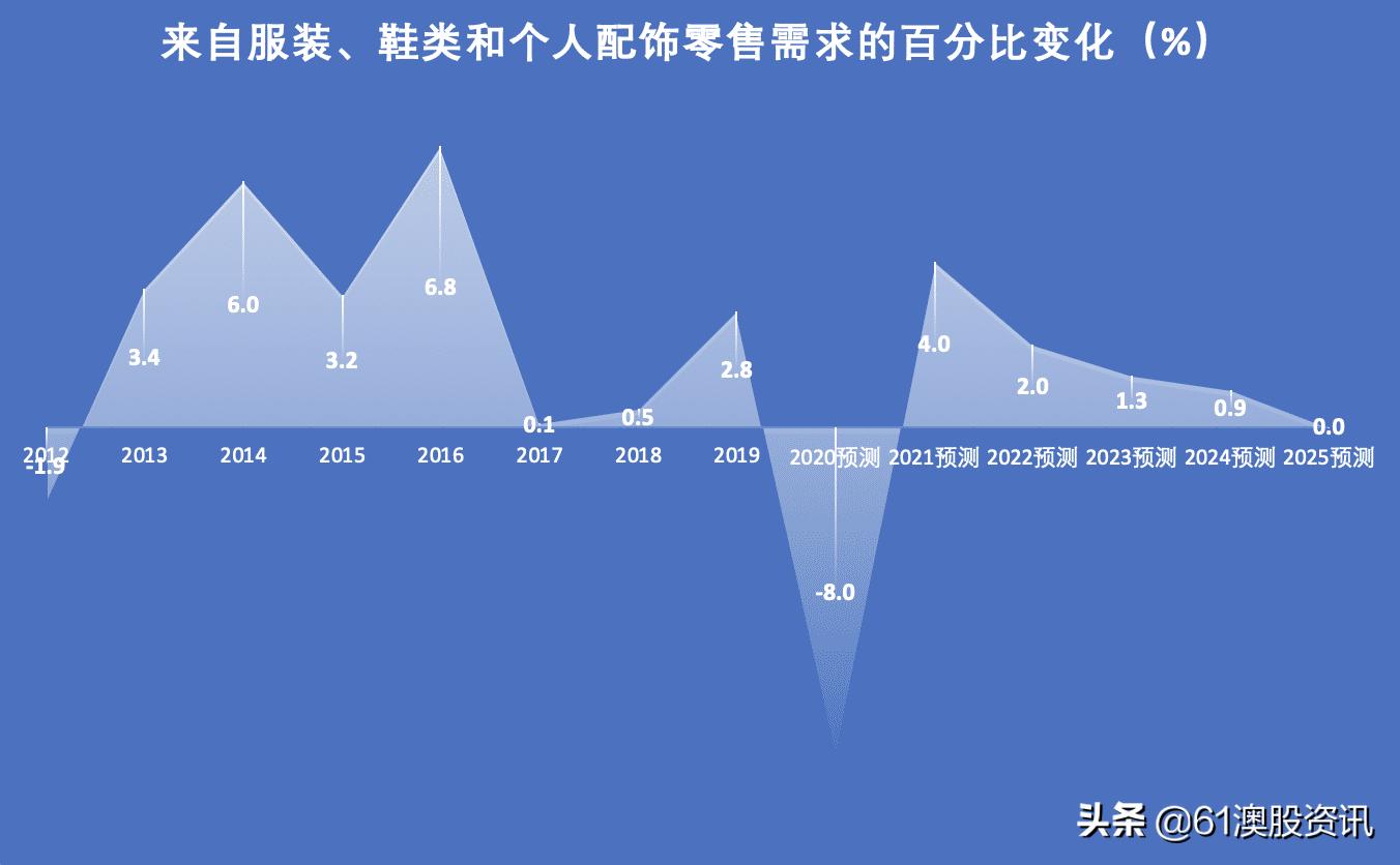 脱水研报与普通研报的区别,脱水研报最新行情