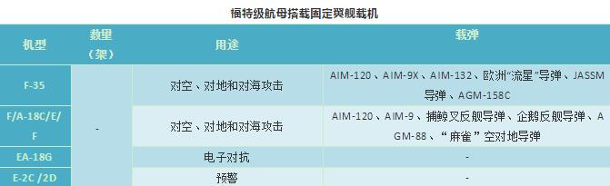 美国航母威慑力有多大,美国核动力航母的防御能力很强
