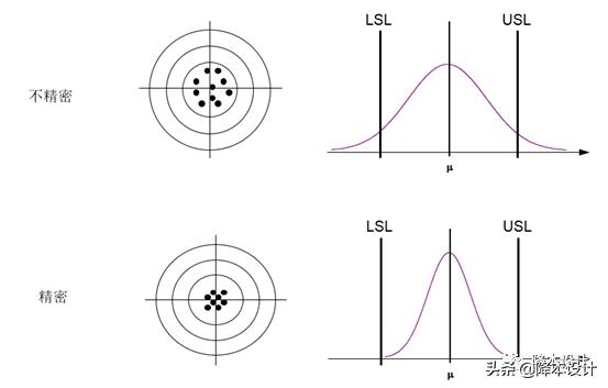 公差原则和公差要求的选择,简述公差原则和公差要求的选择