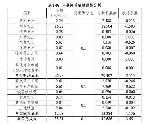 最高卖33元/斤！昔日这条“明星鱼”要火回来了？