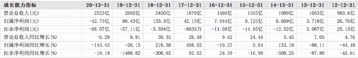 苏宁易购破局,苏宁易购转型经历了哪几个阶段