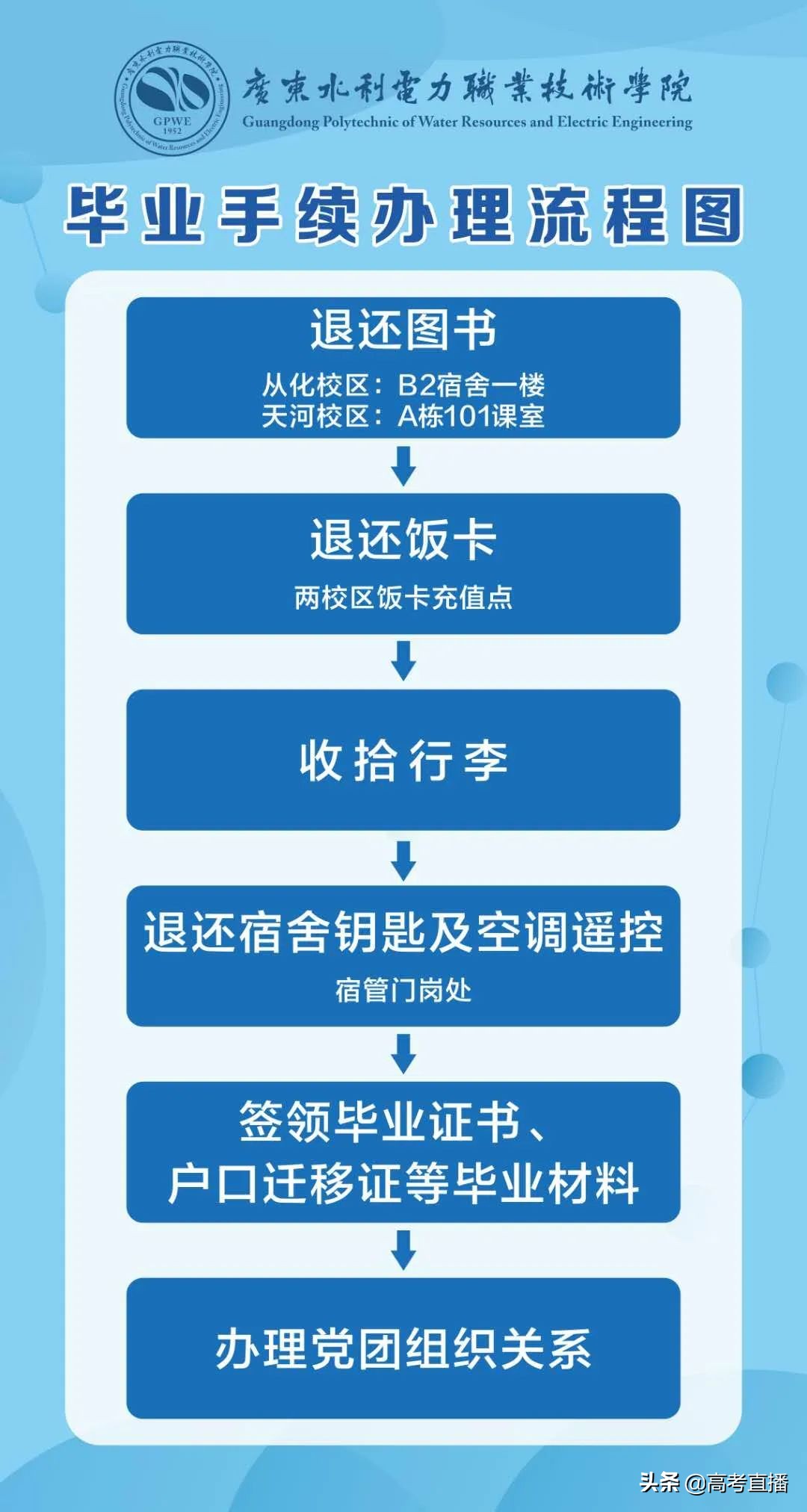 又1校学费不退,广海等42校退费情况分布