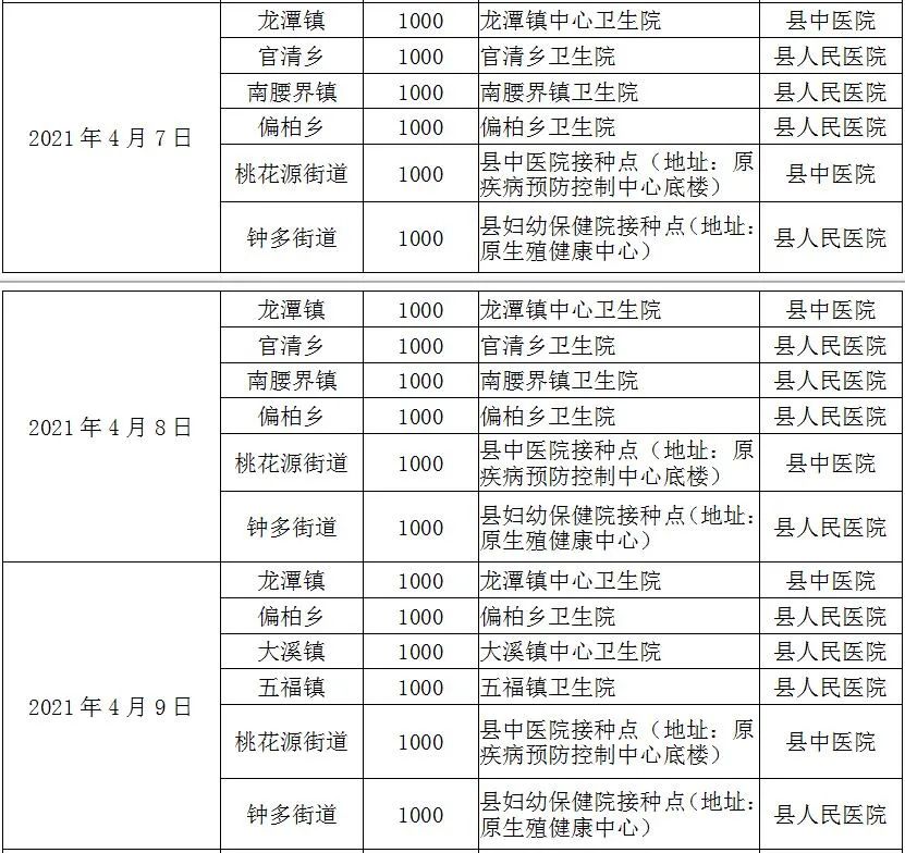 重庆大渡口区新冠疫苗接种点,重庆璧山新冠疫苗接种预约公众号