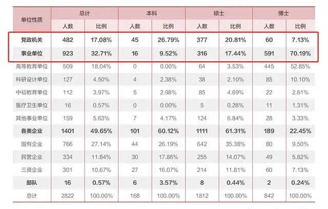 北大毕业生就业公务员工资情况,北大毕业可以直接当公务员吗