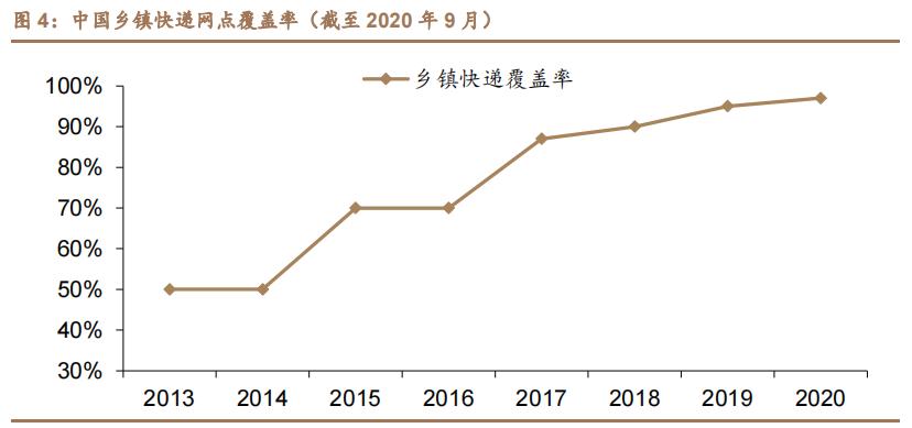 拼多多给电商行业的启示,拼多多电商风口企业排名
