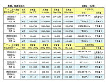 和田玉详细分类表,和田玉详解