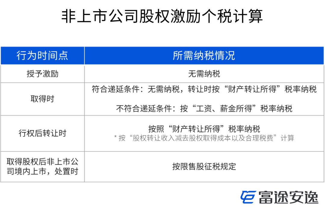 期权被行权时有手续费吗,个人股票期权行权怎么算个税