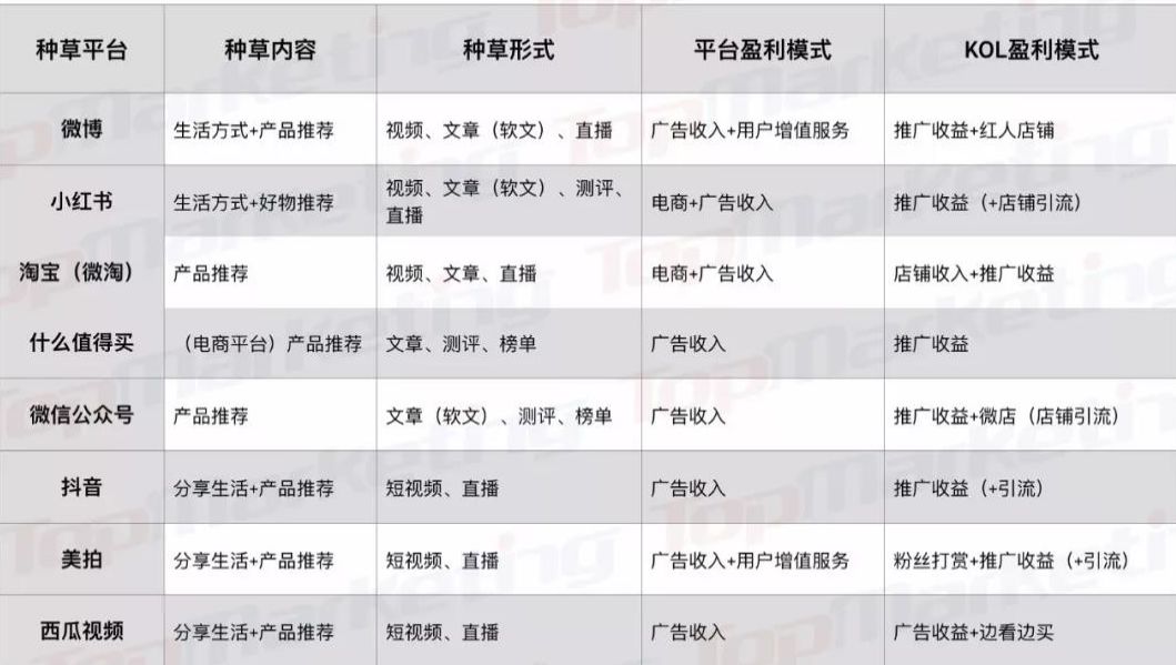 种草营销裂变思路及方法,种草营销6大秘诀