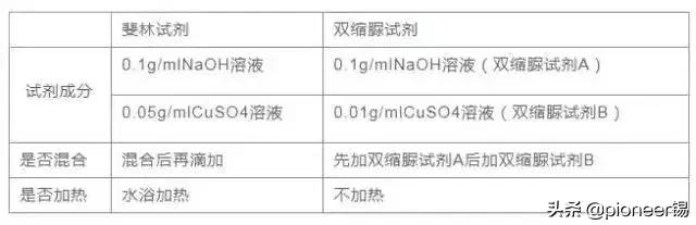 高考生物全汇总,高分攻略高考生物必看知识点
