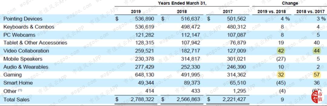 罗技vs雷蛇：游戏周边市场的全球王者对决