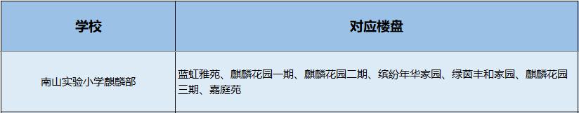 南山小学学区划分图,南山学区第一梯队