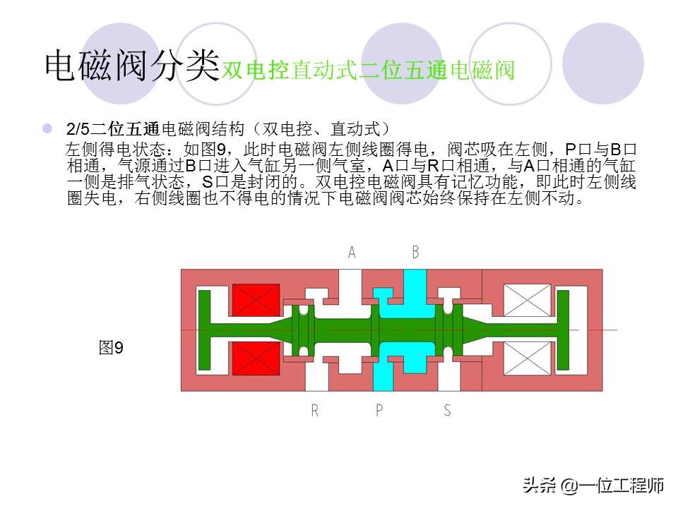 十分钟让你掌握电磁阀的工作原理,电磁阀都有哪些选型依据及原则